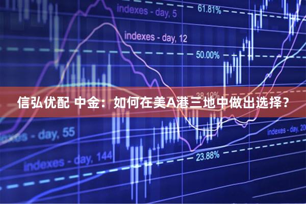 信弘优配 中金:如何在美A港三地中做出选择?