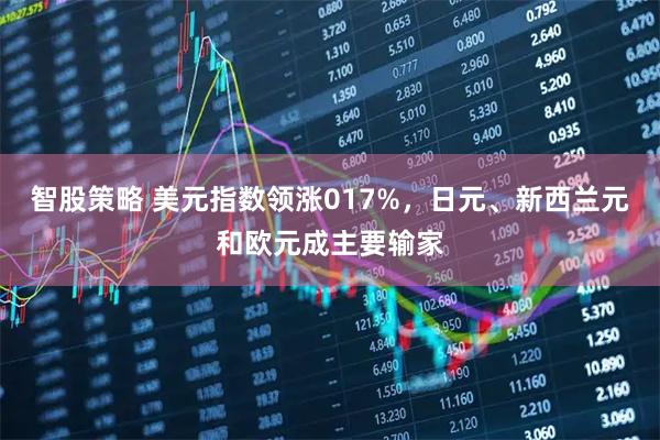 智股策略 美元指数领涨017%，日元、新西兰元和欧元成主要输家